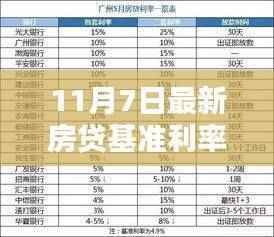 11月7日房贷基准利率调整,影响及观点分析