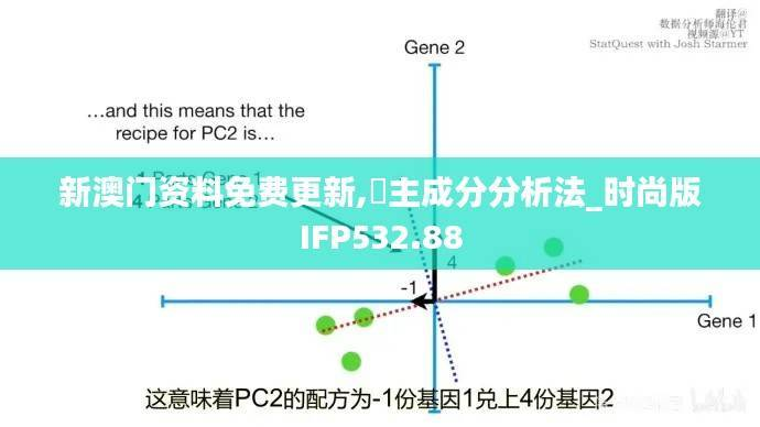 新澳门资料免费更新,主成分分析法_时尚版IFP532.88
