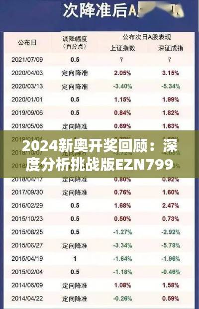 2024新奥开奖回顾:深度分析挑战版EZN799.67解析