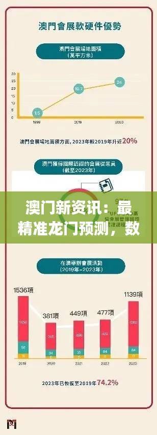 澳门新资讯:最精准龙门预测,数据解析揭秘_TNQ357.69网络版