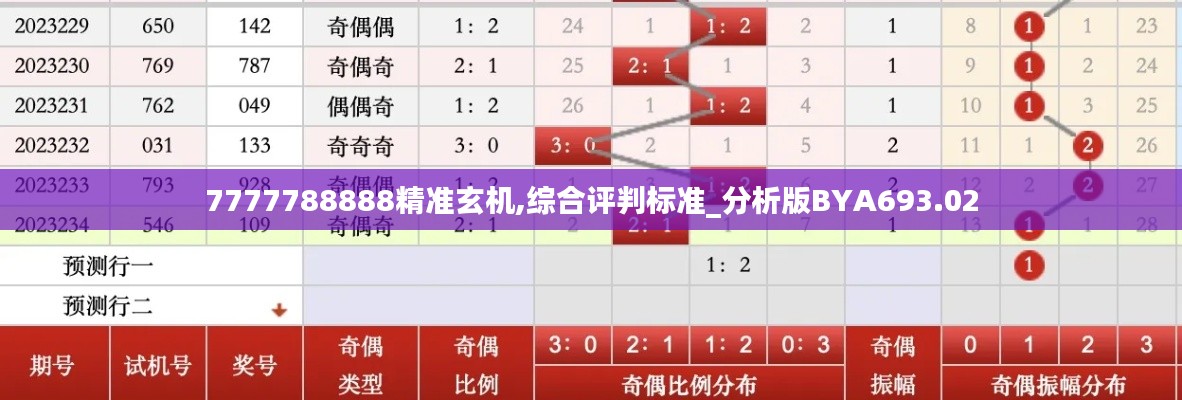 7777788888精准玄机,综合评判标准_分析版BYA693.02