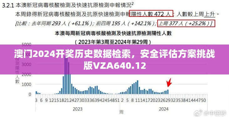 澳门2024开奖历史数据检索,安全评估方案挑战版VZA640.12