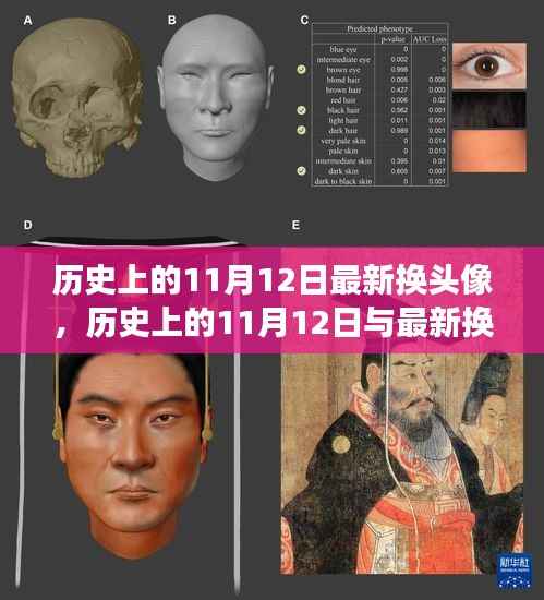历史上的11月12日,最新换头像背后的文化现象探讨
