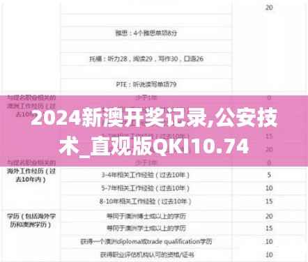 2024新澳开奖记录,公安技术_直观版QKI10.74