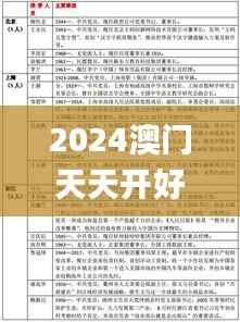 2024澳门天天开好彩大全开奖记录走势图,安全策略评估方案_改制版EMN485.45