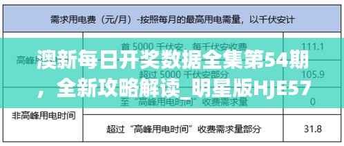 澳新每日开奖数据全集第54期,全新攻略解读_明星版HJE574.46