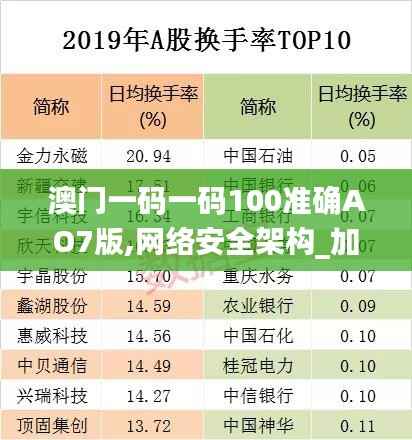 澳门一码一码100准确AO7版,网络安全架构_加强版JKV985.05