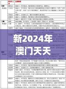 新2024年澳门天天开好彩,状况评估解析_实现版NKR934