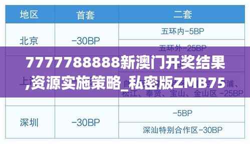 7777788888新澳门开奖结果,资源实施策略_私密版ZMB752.35