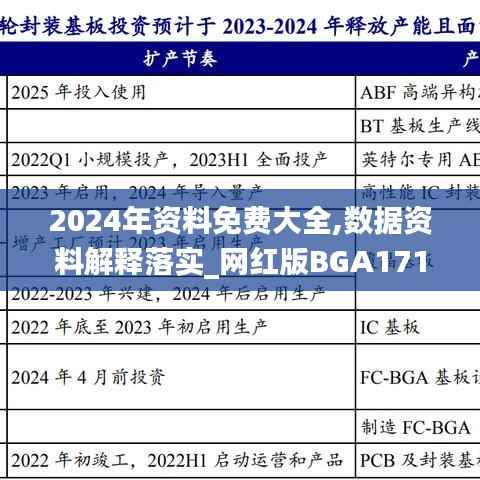 2024年资料免费大全,数据资料解释落实_网红版BGA171.57