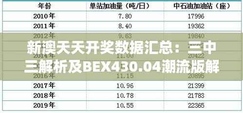 新澳天天开奖数据汇总：三中三解析及BEX430.04潮流版解读