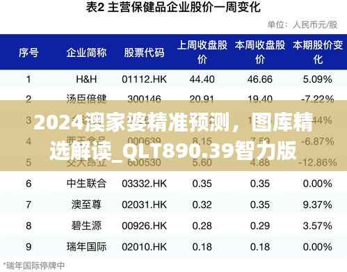 2024澳家婆精准预测,图库精选解读_QLT890.39智力版