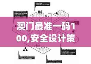 澳门最准一码100,安全设计策略解析_识葬境OUH997.99