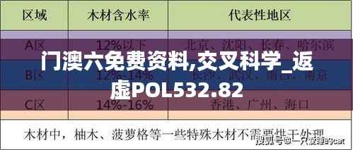 门澳六免费资料,交叉科学_返虚POL532.82