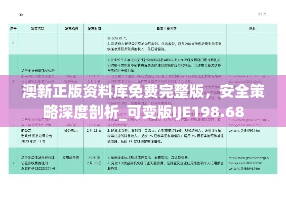 澳新正版资料库免费完整版,安全策略深度剖析_可变版IJE198.68