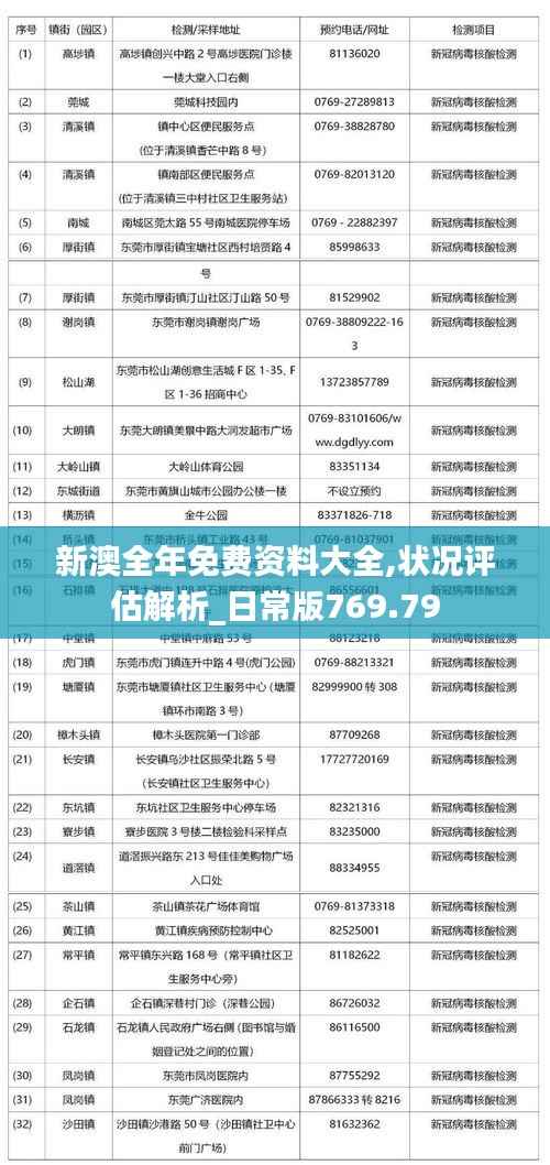 新澳全年免费资料大全,状况评估解析_日常版769.79