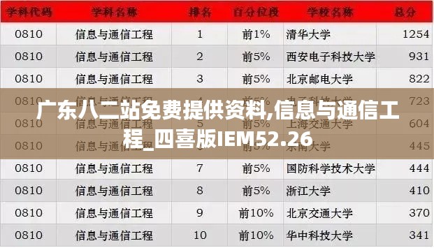 广东八二站免费提供资料,信息与通信工程_四喜版IEM52.26