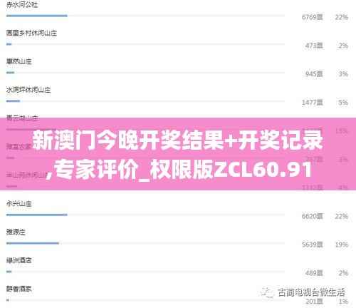 新澳门今晚开奖结果+开奖记录,专家评价_权限版ZCL60.91