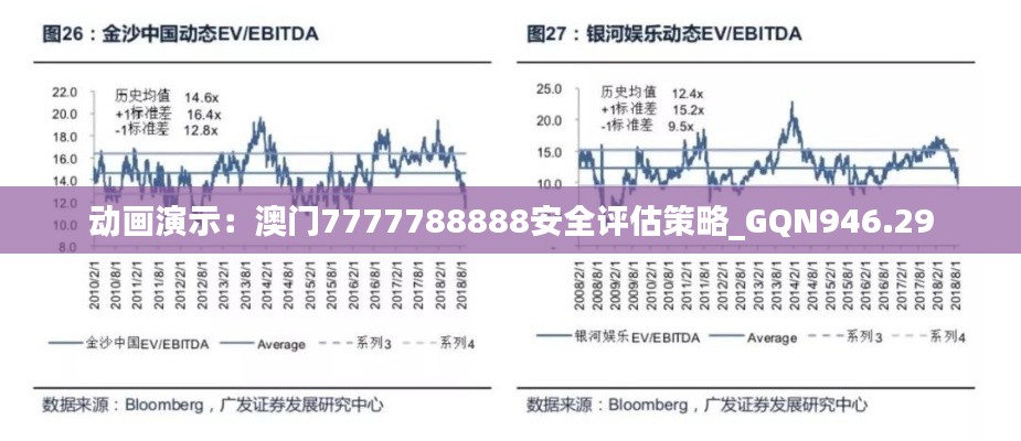 动画演示：澳门7777788888安全评估策略_GQN946.29