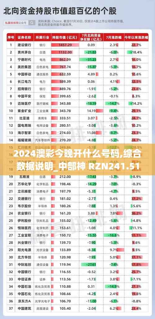 2024澳彩今晚开什么号码,综合数据说明_中部神 RZN241.51