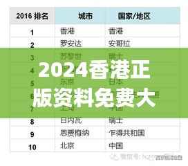 2024香港正版资料免费大全精准,图库热门解答_超凡版326.37
