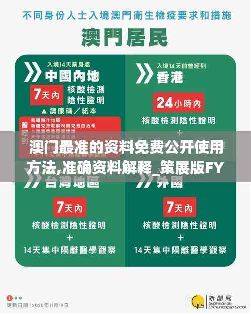 澳门最准的资料免费公开使用方法,准确资料解释_策展版FYO532.18