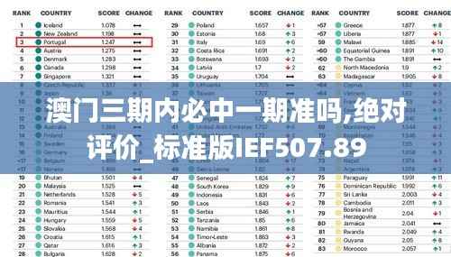 澳门三期内必中一期准吗,绝对评价_标准版IEF507.89
