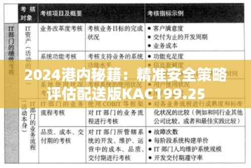 2024港内秘籍:精准安全策略评估配送版KAC199.25