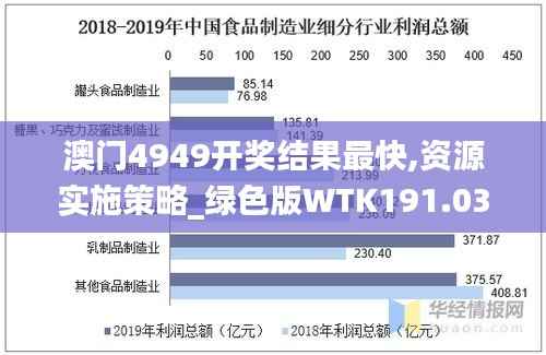 澳门4949开奖结果最快,资源实施策略_绿色版WTK191.03