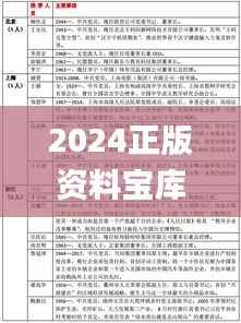 2024正版资料宝库好彩网,尖端解析详述_精美GFK500.15版