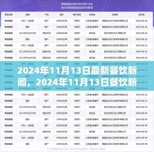 踏遍自然美景,品味人生之味,最新餐饮新闻回顾