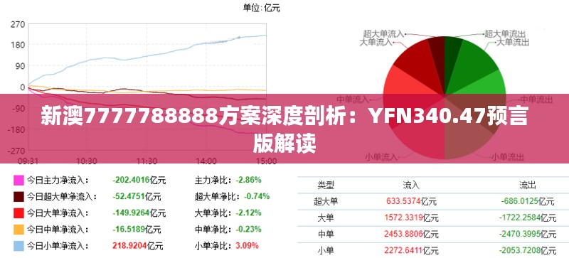 新澳7777788888方案深度剖析:YFN340.47预言版解读