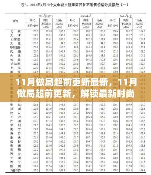 揭秘最新时尚潮流的秘密武器,11月超前更新指南