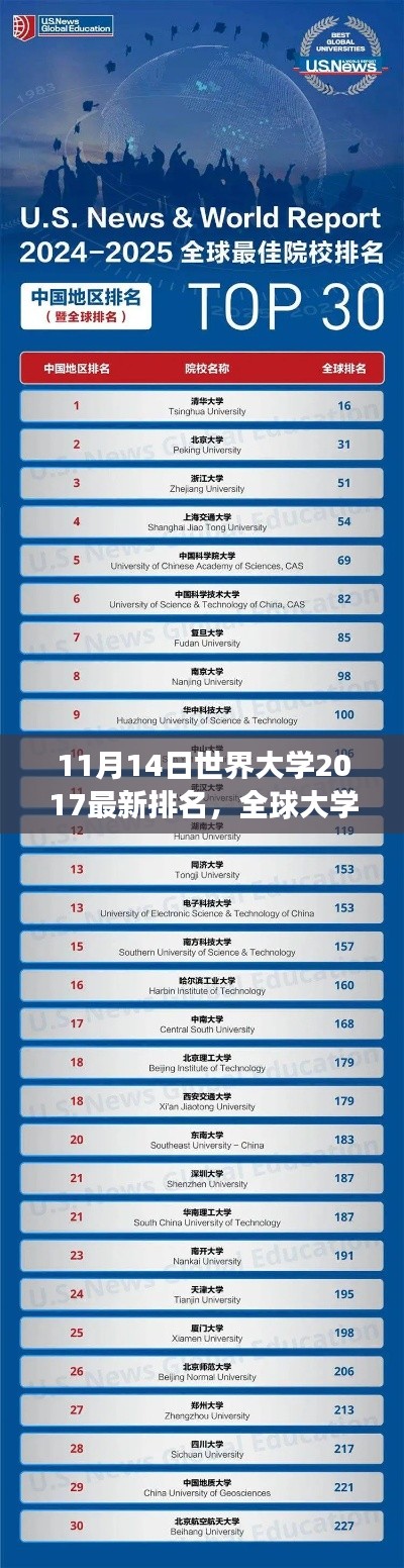 世界大学排名风云解析,最新榜单深度解读,聚焦全球顶尖学府排名之十一月十四日榜单