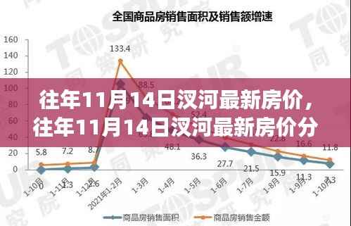 往年11月14日汊河房价概览,最新分析、市场趋势与购房指南