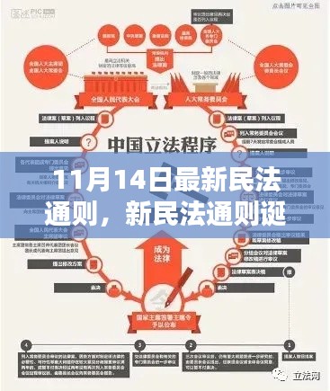 时代背景下的法律里程碑,最新民法通则诞生及修订回顾(1月最新版)