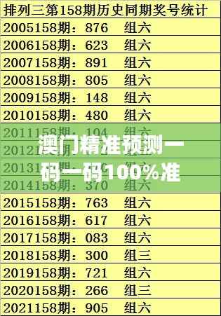 澳门精准预测一码一码100%准确，官方数据支持版RFD895.47