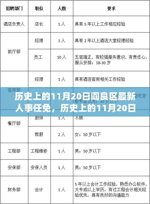 阎良区人事任免深度解读,历史变迁与影响分析