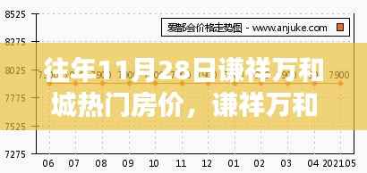 揭秘谦祥万和城房价风云,揭秘往年11月28日的房价背后的故事