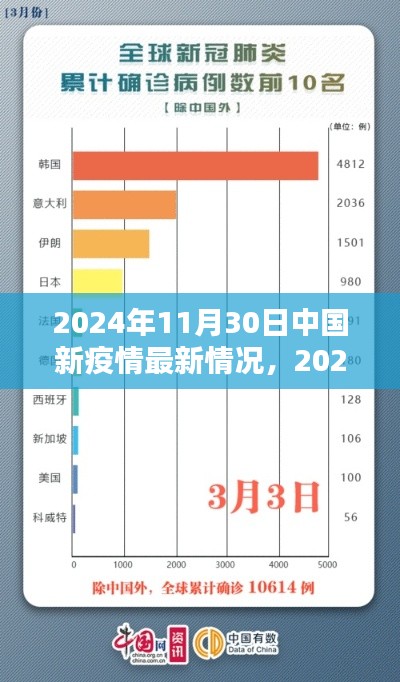 2024年11月30日中国疫情最新动态分析与情况汇报