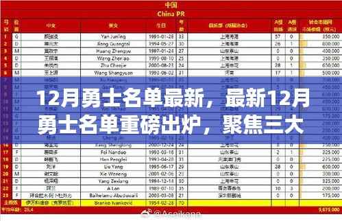最新12月勇士名单重磅发布,三大看点聚焦