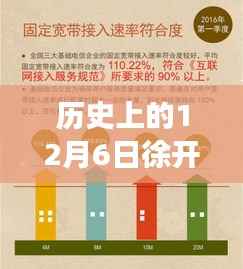 历史上的12月6日徐开东最新持股查询指南，全攻略适用于初学者与进阶用户查询需求