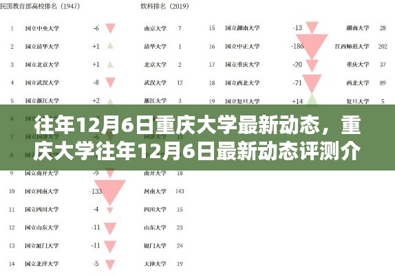 重庆大学往年12月6日最新动态详解与评测介绍