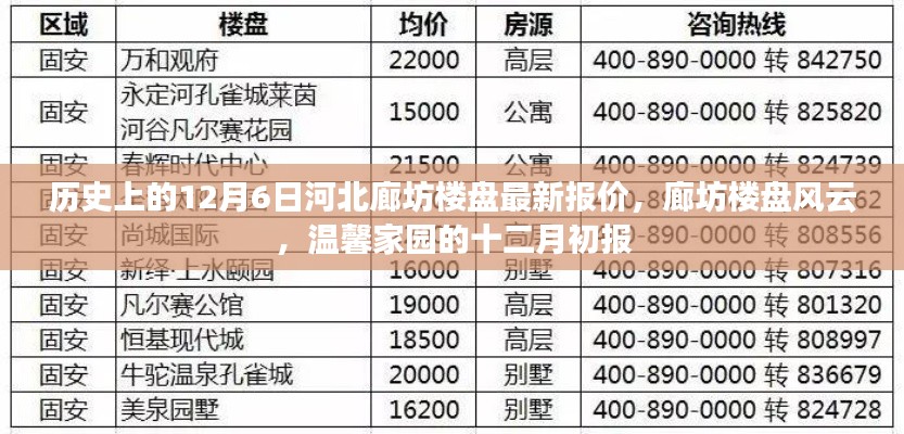 历史上的今日,河北廊坊楼盘最新报价与风云动态,十二月初温馨家园报