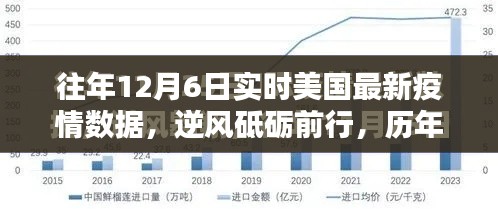 历年12月6日美国疫情下的励志篇章,逆风砥砺前行实时数据解析