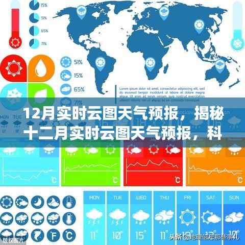 揭秘十二月实时云图天气预报,科技精准预测未来天气