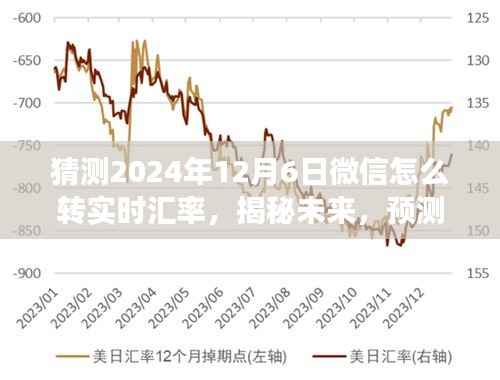揭秘未来微信实时汇率转账新功能,预测微信在2024年12月6日的实时汇率转账功能升级趋势分析