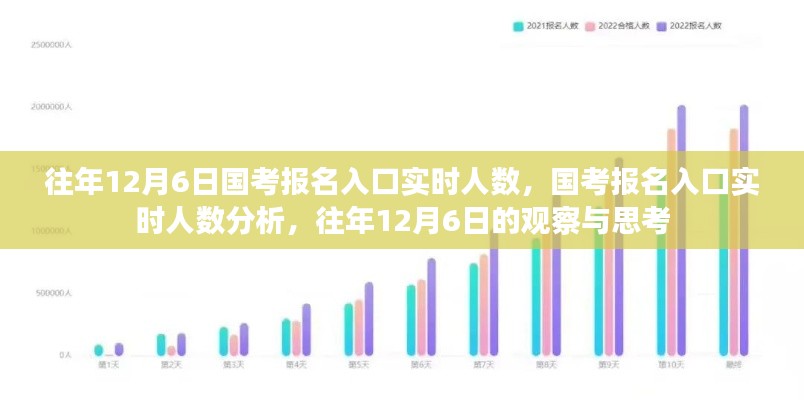 国考报名入口实时观察与分析，历年12月6日的趋势与洞察