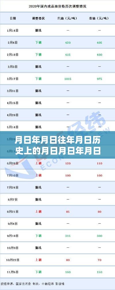 月日月年实时金价查询与深度分析，历史行情、国际金价及系统评测全解析