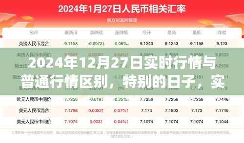 特别日子下的惊喜,实时行情与日常情感的交织